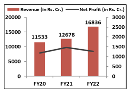 Financia- Performance-Lamboard
