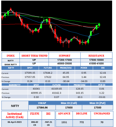 Morning-outlook-10april