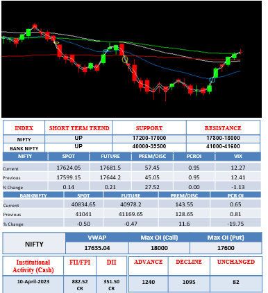 Morning-outlook-11april