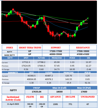 Morning-outlook-12april
