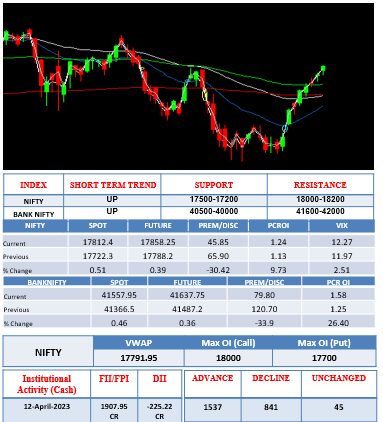 Morning-outlook-13april