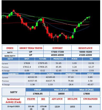Morning-outlook-15april
