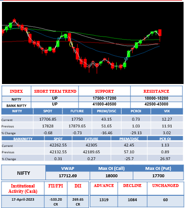 Morning-outlook-18april