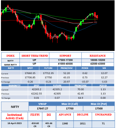 Morning-outlook-19april