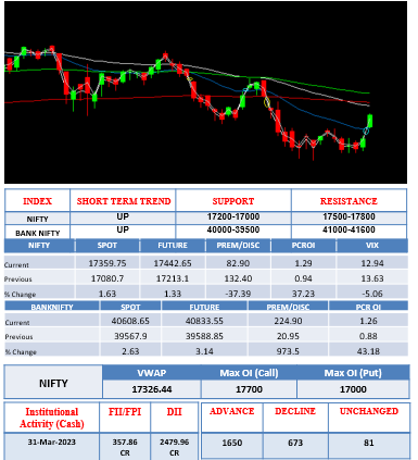Morning-outlook-1stapri