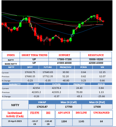 Morning-outlook-20april