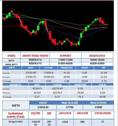 Morning-outlook-21april