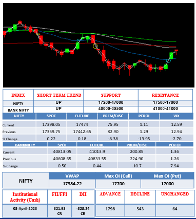 Morning-outlook-5april