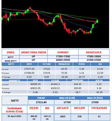 Morning-outlook-6april