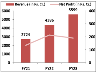 RR-Kebal-ipo-elite-wealth