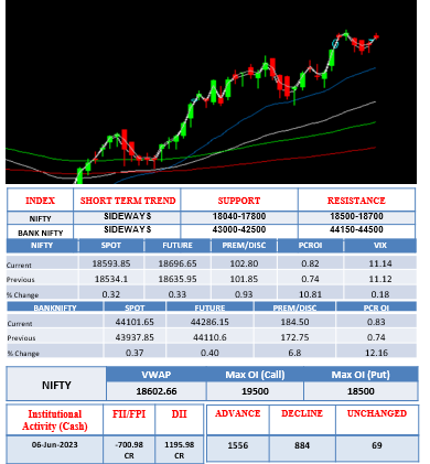 Morning-outlook-06june