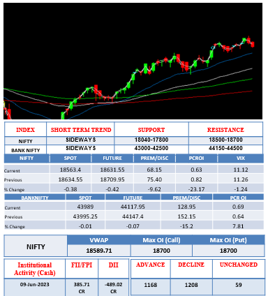 Morning-outlook-12june