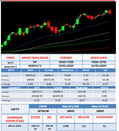 Morning-outlook-9june