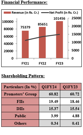 HCL-FINANICLA-ELITE