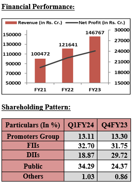 infoys-elite-wealth