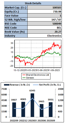 Bharat-Electronics -elite-wealth