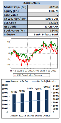 icici-elite-wealth