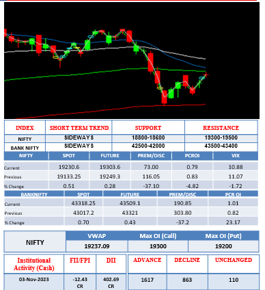 morning-outlook-4nov
