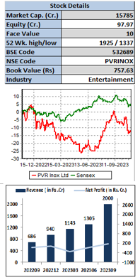 pvr-inbox-elite-wealth