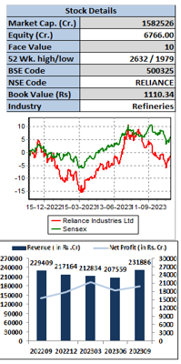 reliance-elite-wealth