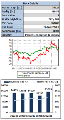 tata-power-elite-wealth
