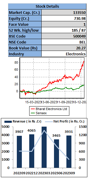 Bharat-Electronics-Limited-elite-wealth