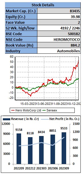 Hero-MotoCorp-Limited-elite-wealth