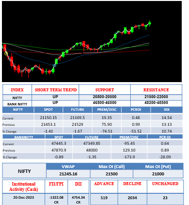MORNING-OUTLOOK-21DEC2023