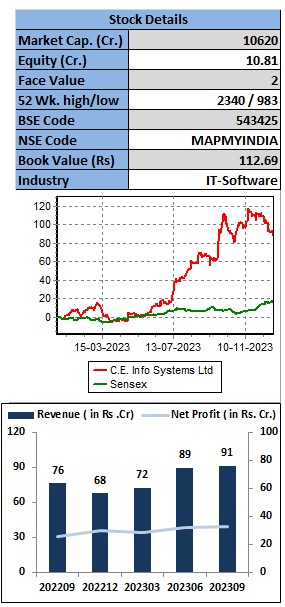 MapmyIndia-elite-wealth