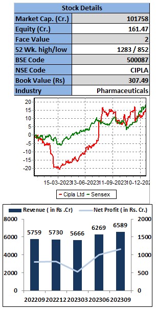 cipla-elite-wealth