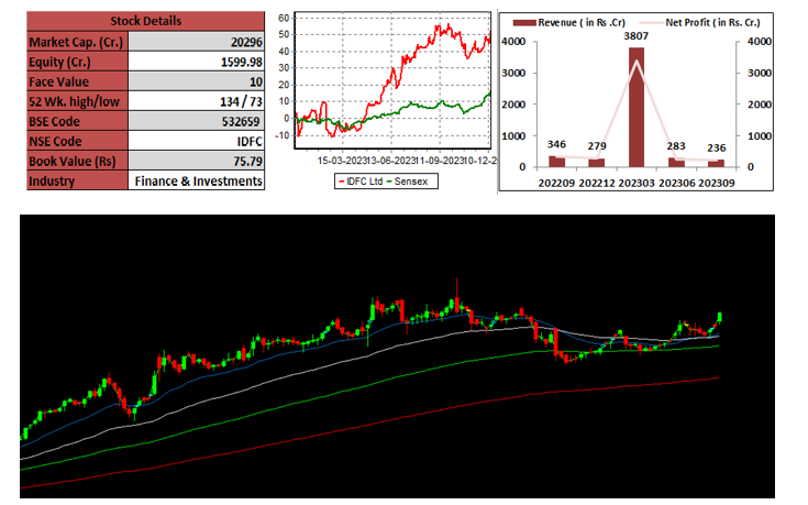 idfc-bank-techno-funda-elite
