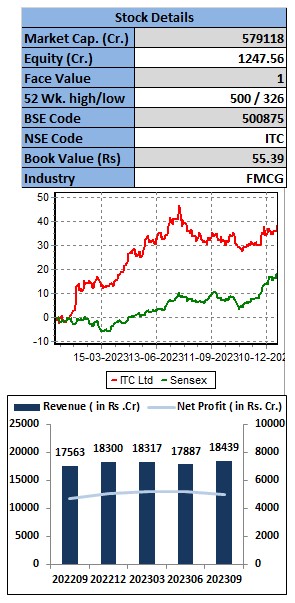 itc-elite-wealth