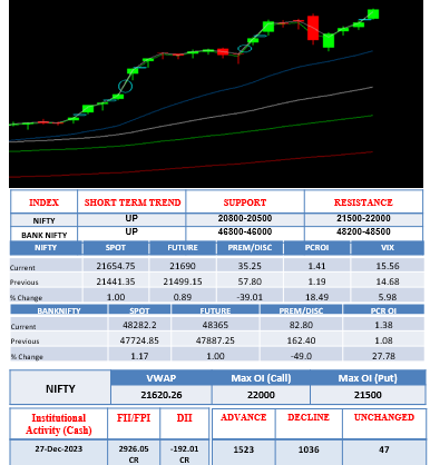 morning-outlook-28dec