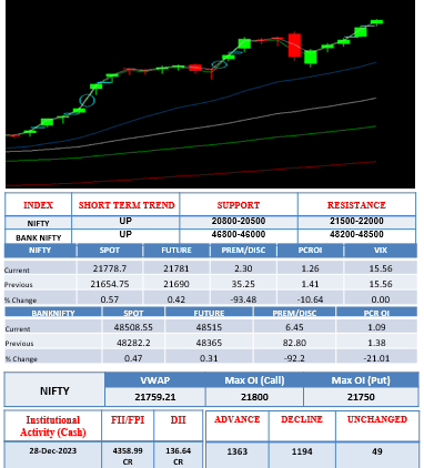 morning-outlook-29dec