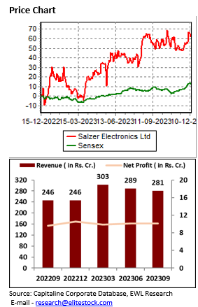 price-chart-lt-elite-wealth