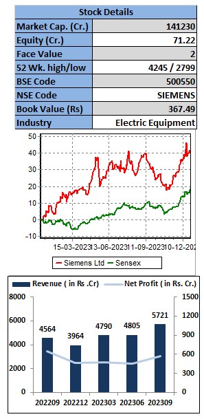 siemens-elite-wealth