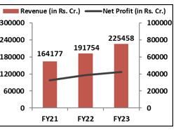 tcs-Financial-Performance-ELITE-WEALTH