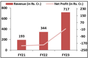 Juniper-Hotels- IPO-Financial- Performance-elite-wealth