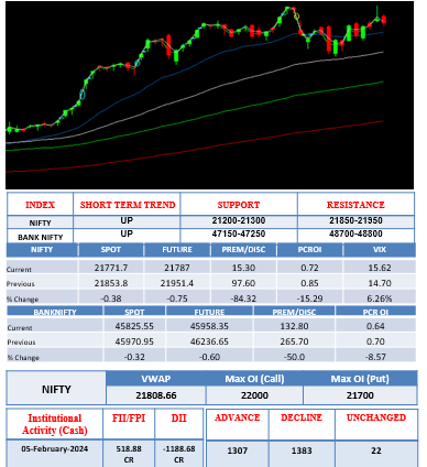 morning-outlook-6feb