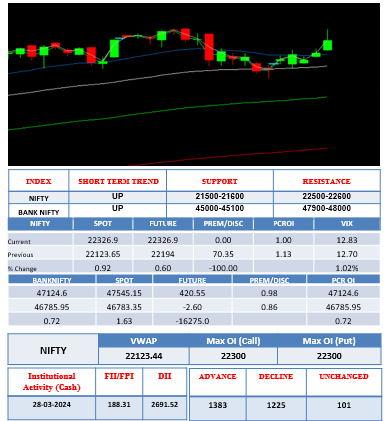 morning-outlook-30march