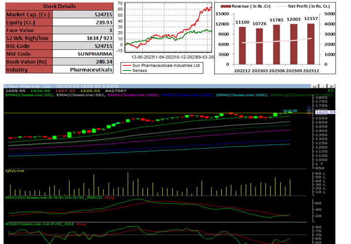 techno-funda-sun-pharma
