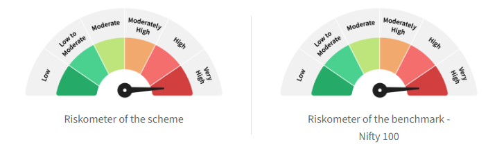zerodha-nfo-riskometer