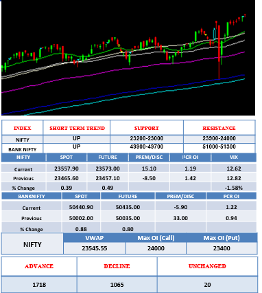morning-outlook-19june