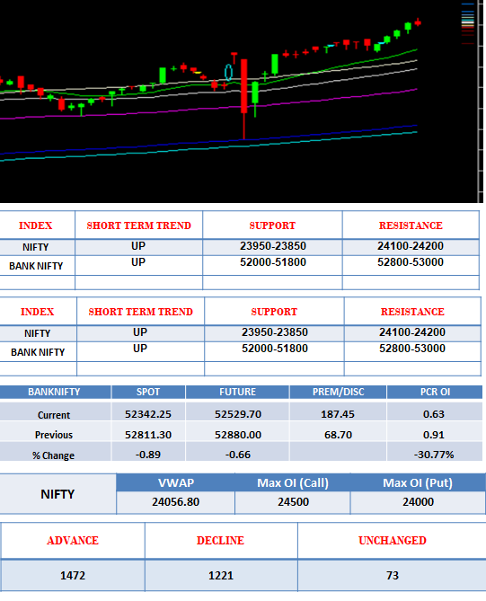 morning-outlook-27june1