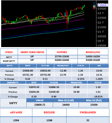 morning-outlook-27june-2024