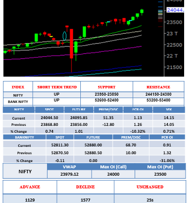 morning-outlook-27june1