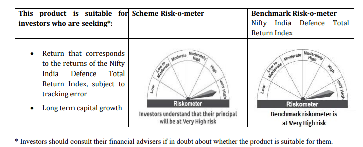 motilal-risko-meter