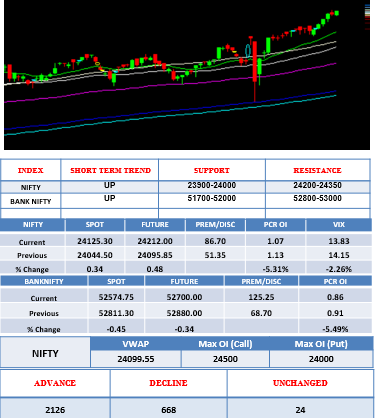 morning-outlook-2 july