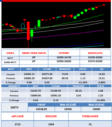 morning-outlook-5thjuly