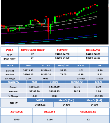 morning-outlook-6july